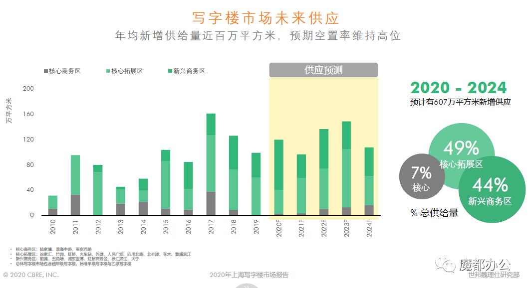 2020年上海第一季度G_2020年上海进博会图片(2)