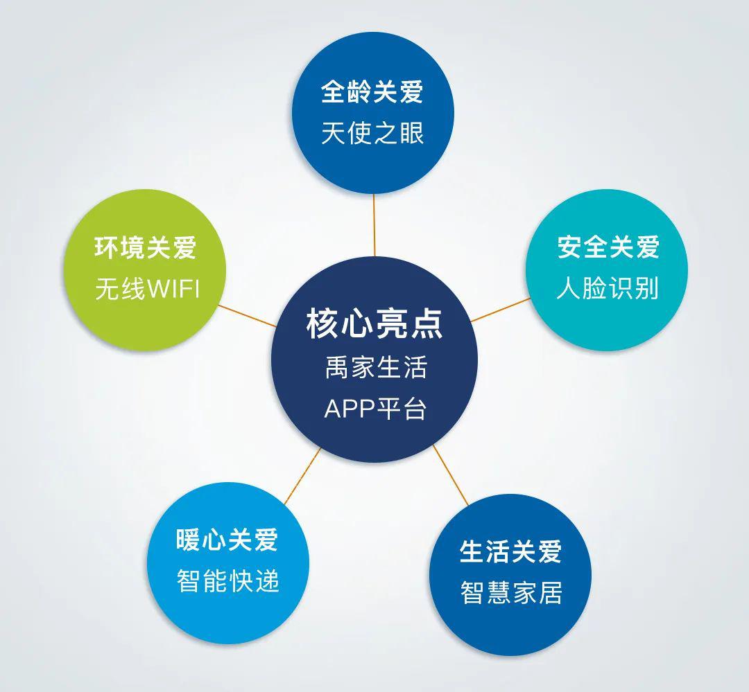 人口追踪查询_人口信息查询表(2)
