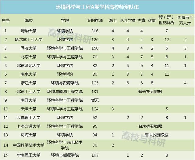 师资排名_师资介绍图片