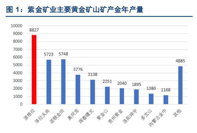 金矿排名_金矿原石的图片(3)