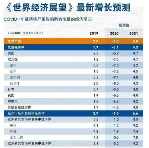 imf预测未来百年gdp_IMF支啥招助中国未来十年GDP每年多增0.7 1.2