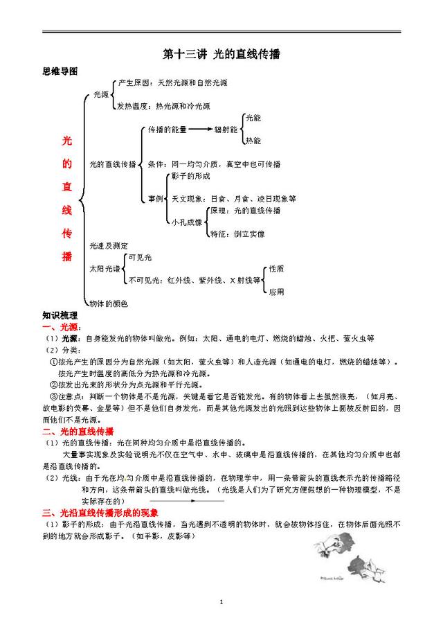 宁波甬汇教育:中考科学必考知识点—光