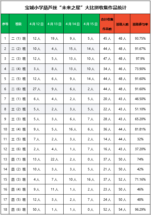 葫芦丝天空之城简谱_天空之城简谱(3)