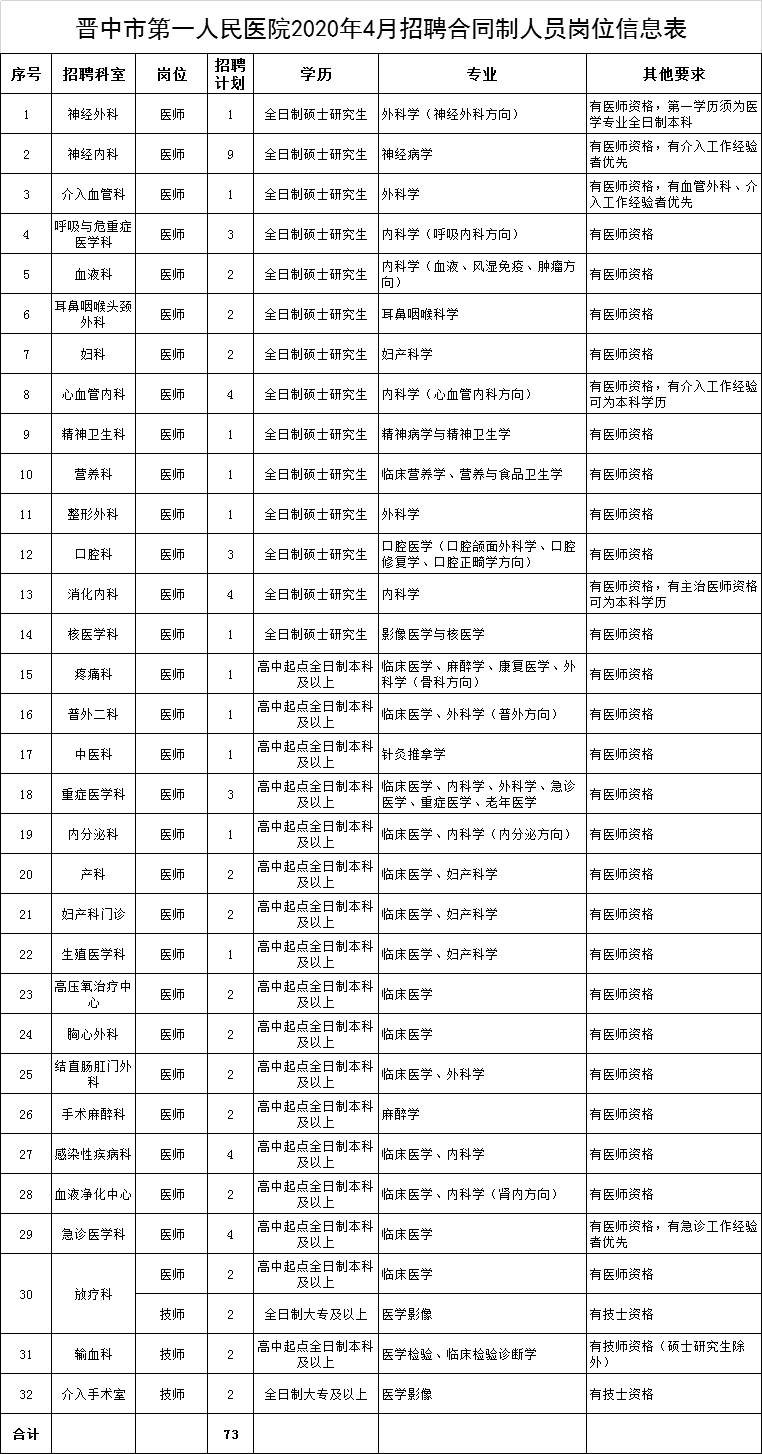 晋中市人口有多少_山西各县区人口知多少(3)