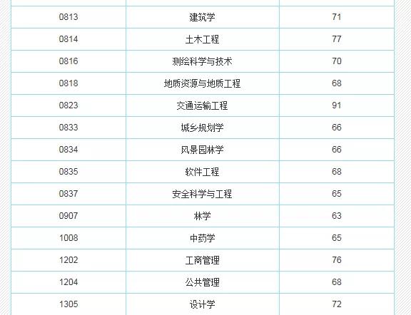 【工程】川内这几所211高校，这些学科全国顶尖！快看