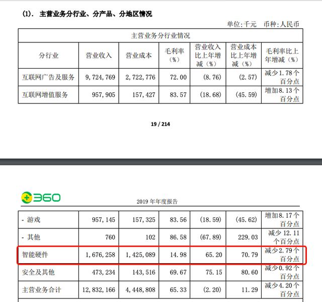 360失落的十年和消失的3000亿市值