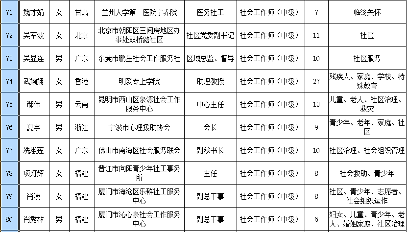 中国姓氏人口排序_中国姓氏人口排序的2007年(3)