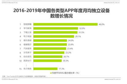 到2020年中国购买力_最前线|《2020中国奢华品报告》发布,三线城市购买力竟高于一二线...