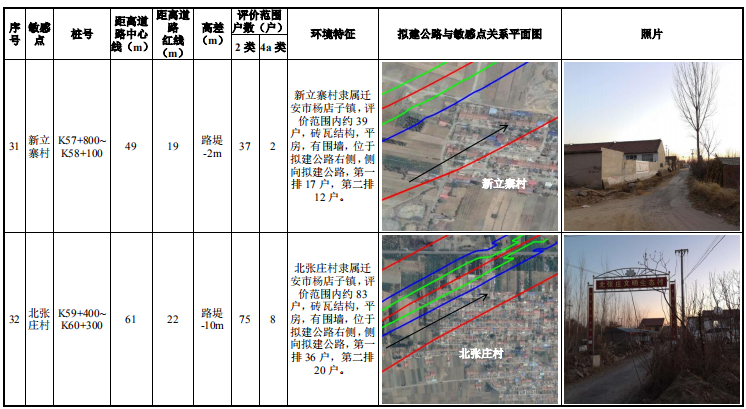 京秦高速迁安段正式开工!预计2022年底通车!