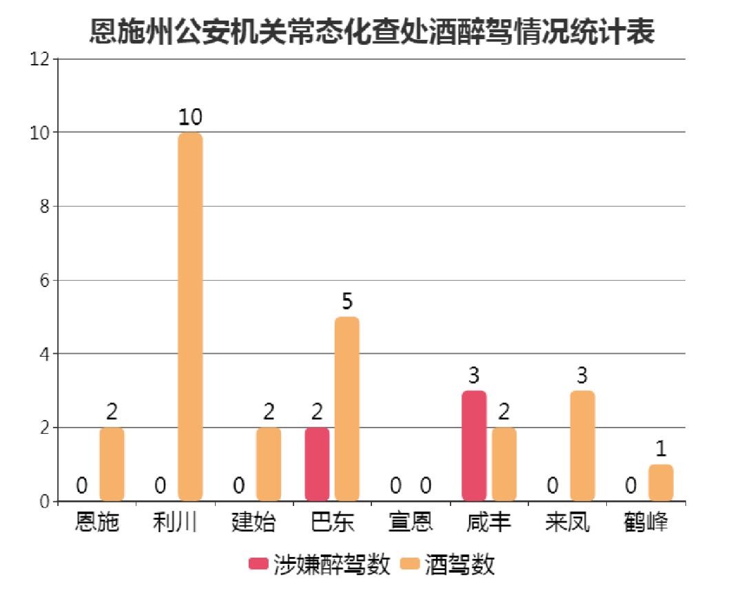 来凤人口_来凤县的人口民族(2)