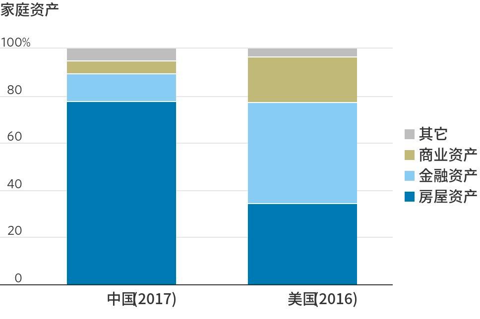 一份消失的央行报告，数据很意外，中国家庭户
