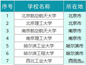 中国大学■也是C9高校的3个派别，谁有优势？中国大学的“三大门派”