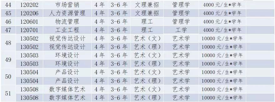 [专业]每日一校丨沈阳航空航天大学 德能并进,勇毅翔远