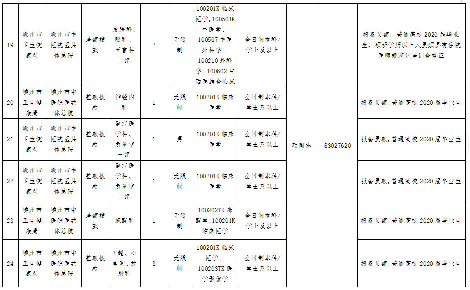 嵊州事业单位人均工资_发工资图片