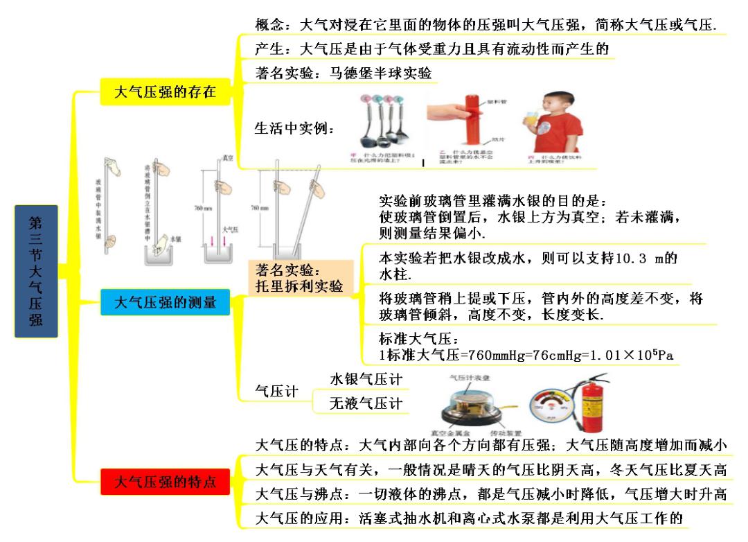 轻松记忆知识点!八年级物理下册思维导图