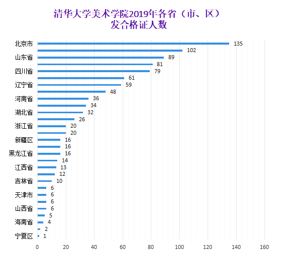 高邮市人口2020总人数_高邮市行政地图