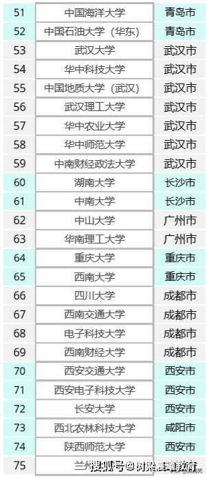 中国大学■也是C9高校的3个派别，谁有优势？中国大学的“三大门派”