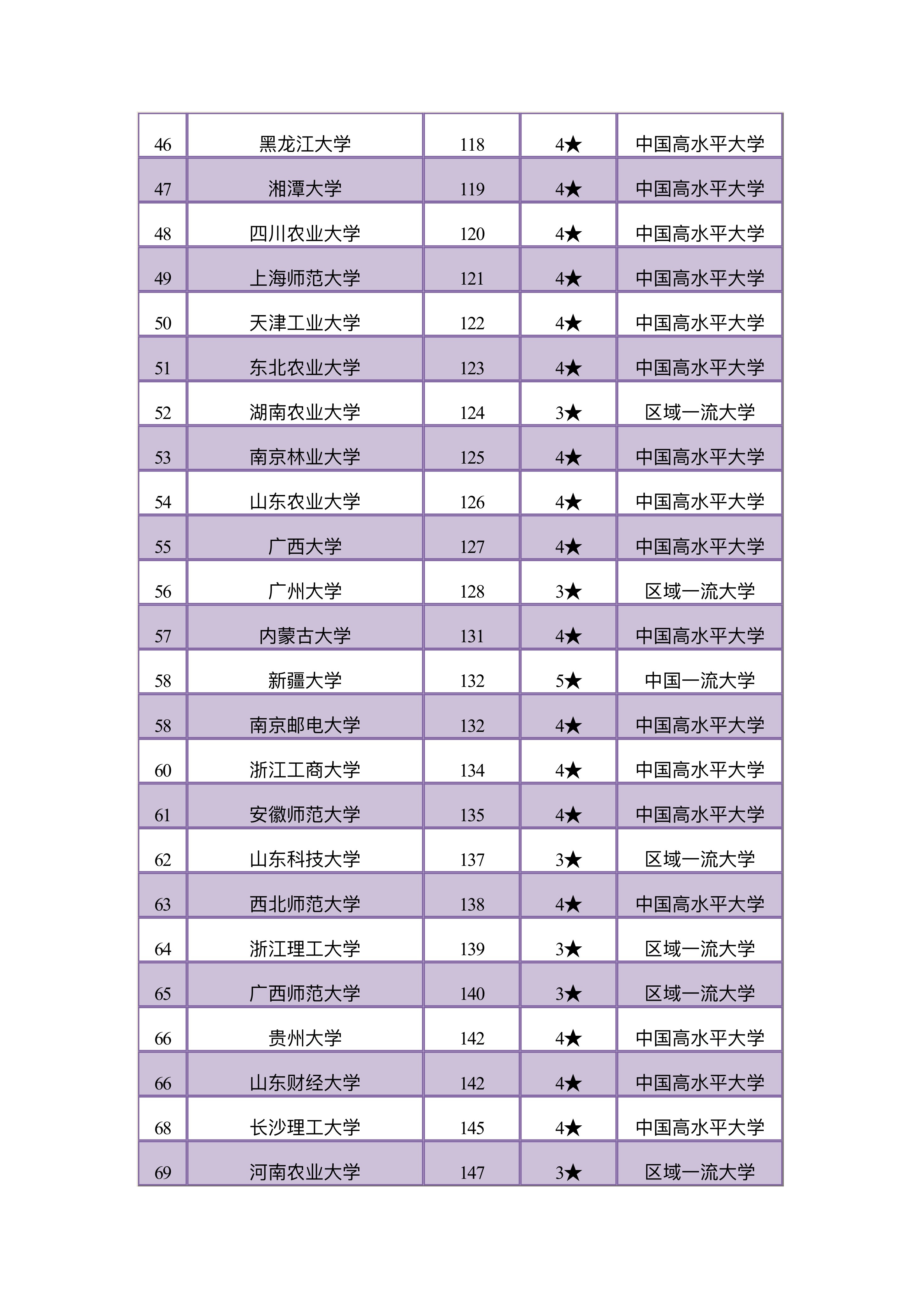 【高校】前200强，成绩中等偏上的同学可以考虑非国家部委院校