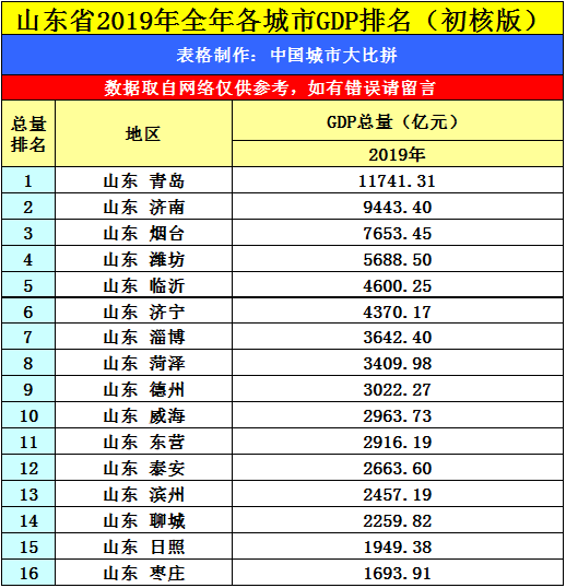 2020山东省各个城市g_山东省的各个城市(3)