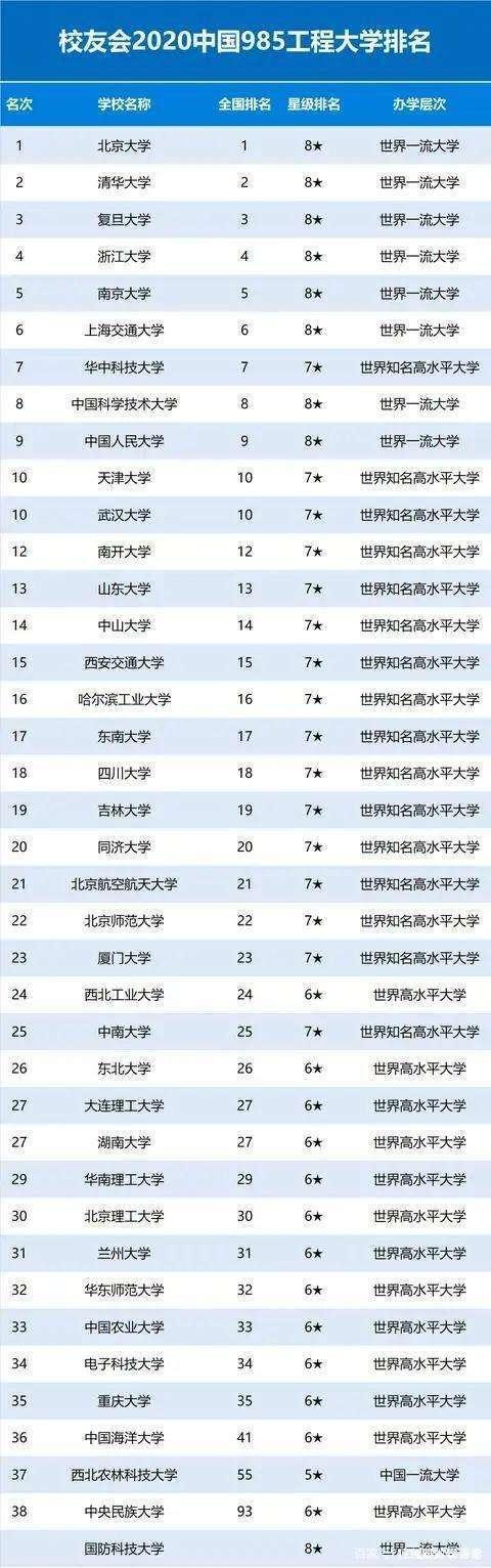 2020年985和211湖南省排行_2020年湖南本科招生:985、211更倾向中类招生,语言