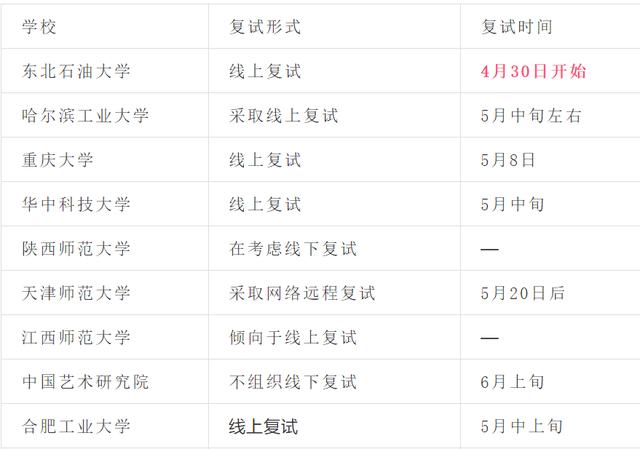 消息资讯|【洪桥教育】复试方案已出，各大院校纷纷展开实施方案