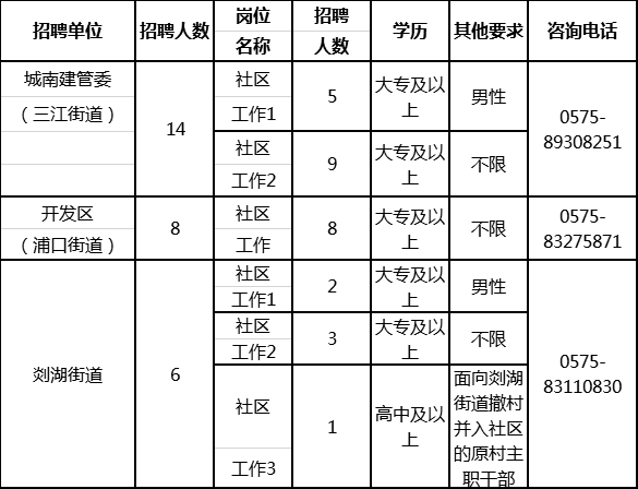 嵊州2020总人口_嵊州炒年糕图片