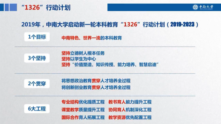 中南大学综合评价2020招生政策详解！报名要求？强基计划招收什么专业？