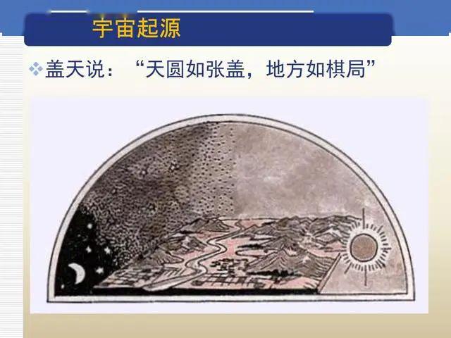 古代天地结构论,除了"天圆地方"你还知道哪些?