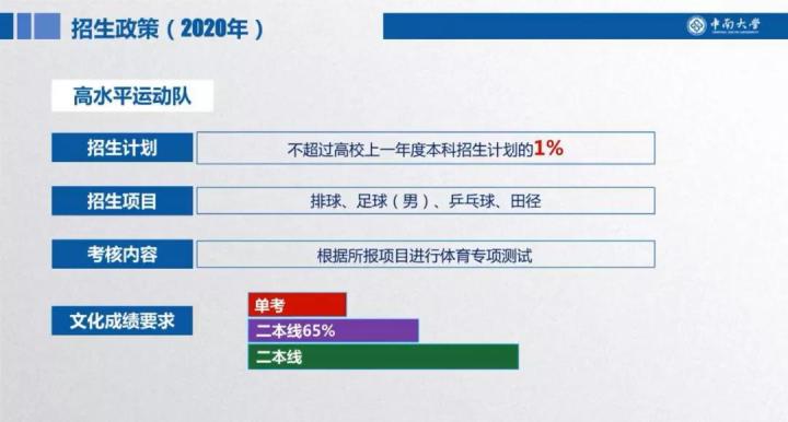 中南大学综合评价2020招生政策详解！报名要求？强基计划招收什么专业？