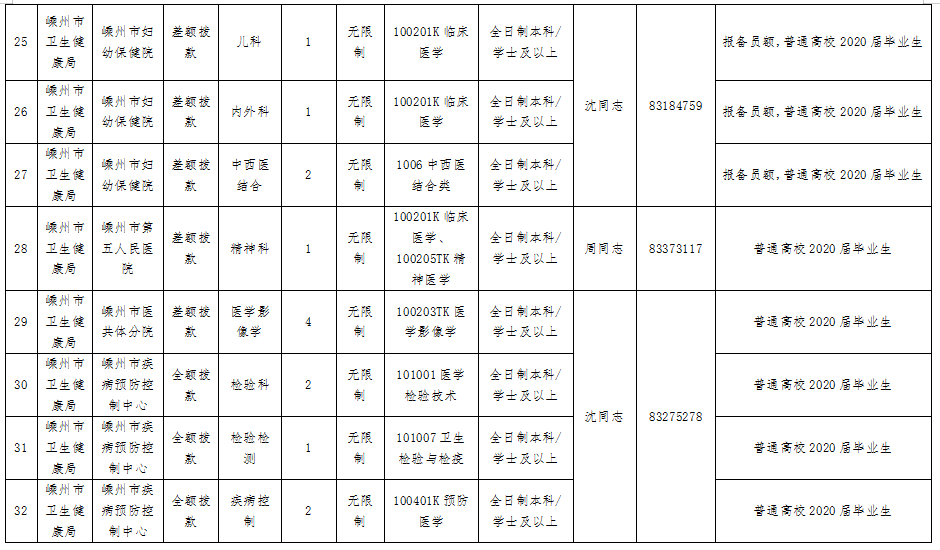 嵊州事业单位人均工资_发工资图片