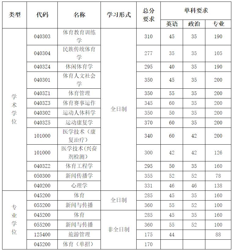 『双非』实力不亚于985、211！这几所双非院校拥有A+学科