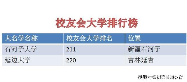 【延边】哪一所更厉害？遥遥相望！中国最东边和最西边两所211重点大学