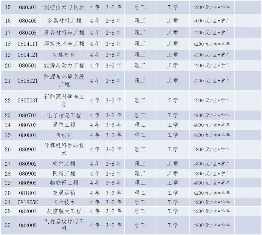 [专业]每日一校丨沈阳航空航天大学 德能并进,勇毅翔远