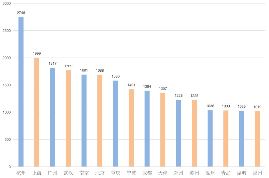 2019年丹东市经济总量_丹东市17年入伍名单(2)