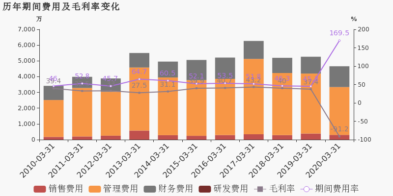 桂林兴安gdp2020全年_山水甲天下的桂林2020年一季度GDP出炉,在广西排名第几(2)