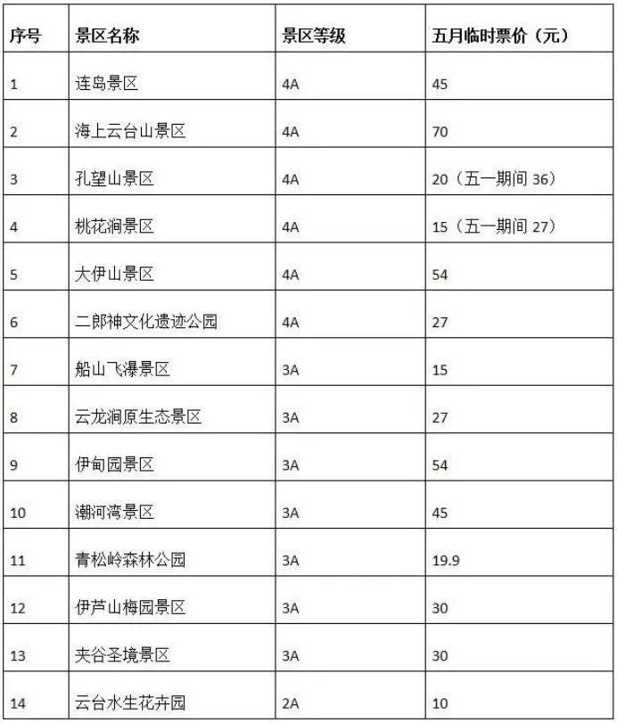 连云港人口2021_新房供应回升 或集中蓄力返乡置业 苏房策2021年第3周连云港楼