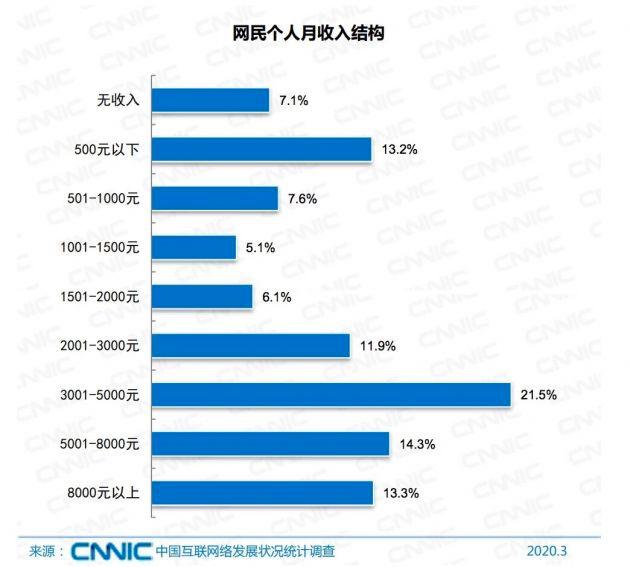 一份消失的央行报告，数据很意外，中国家庭户