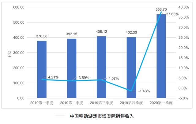2020年上半年游戏收_2020年11月全球游戏收入排行:魔兽世界第一,英雄联盟(2)