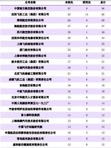 [专业]每日一校丨沈阳航空航天大学 德能并进,勇毅翔远