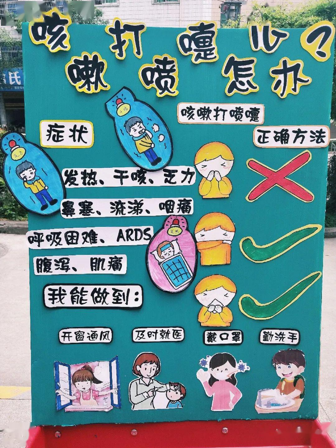 幼儿园防疫主题环创怎么做?模板来啦,老师提前收藏!