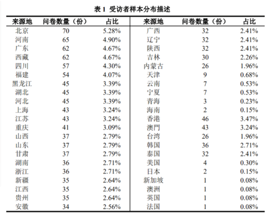 调查称北京高校近半数学生无返校意愿，北京高校何时复学待解