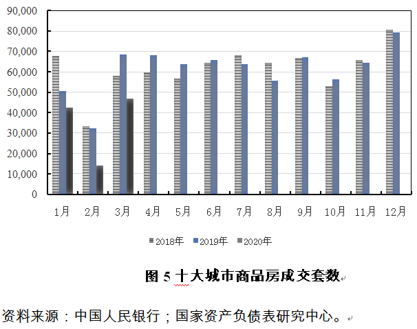 gdp 居民消费水平_居民消费水平散点图(2)