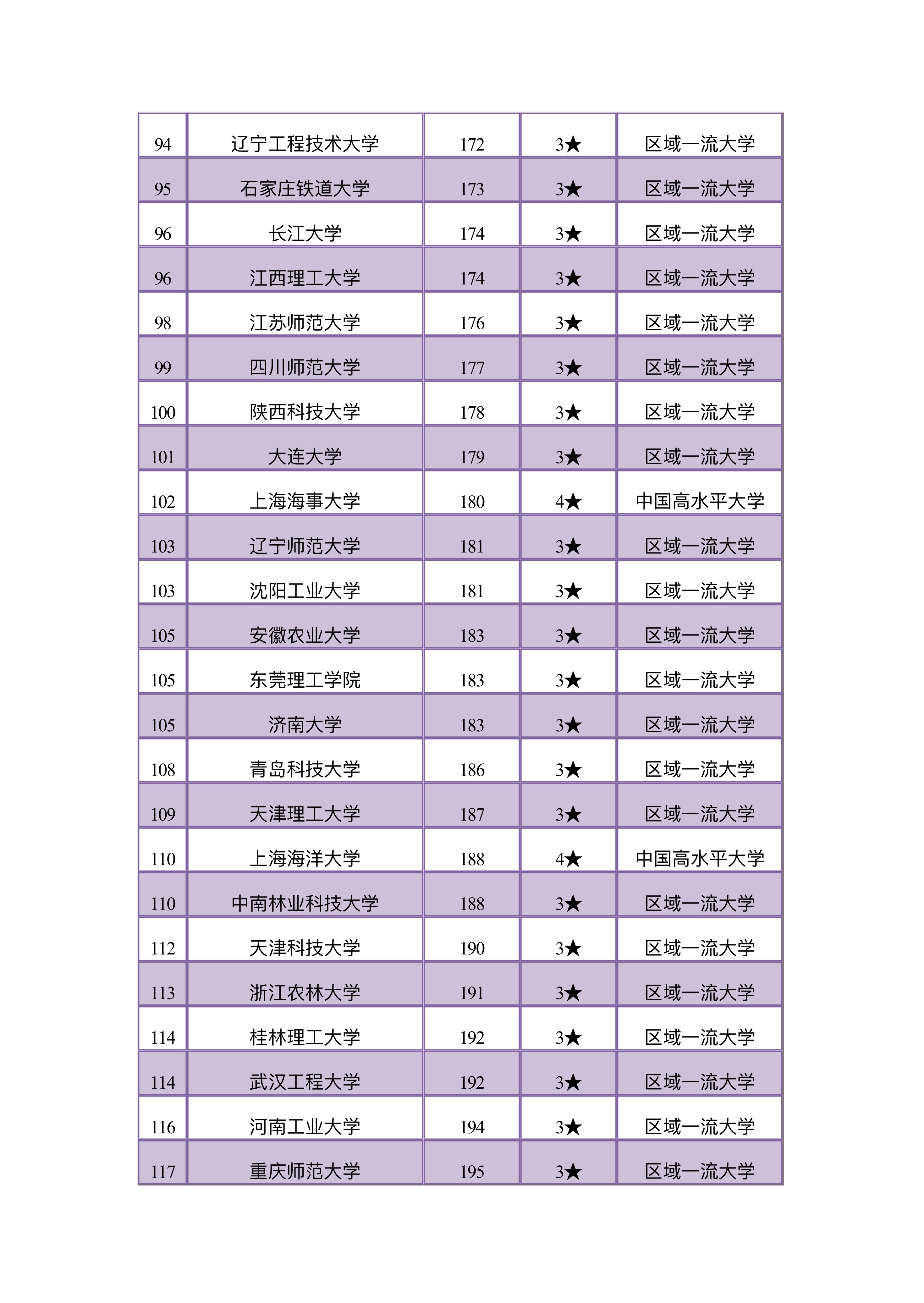 【高校】前200强，成绩中等偏上的同学可以考虑非国家部委院校