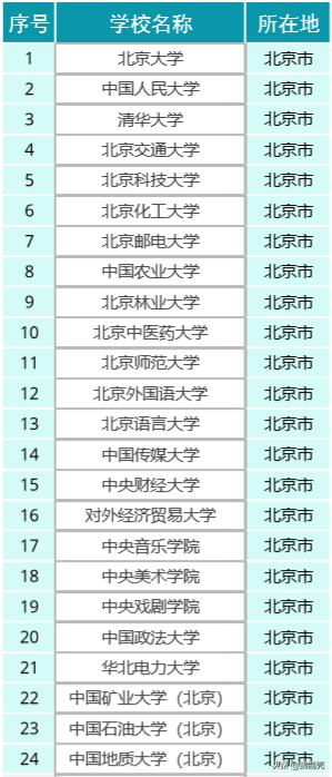 中国大学■也是C9高校的3个派别，谁有优势？中国大学的“三大门派”
