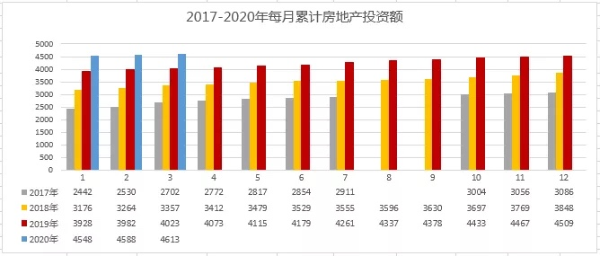 2020广东各市一季度g_广东各市早餐(3)