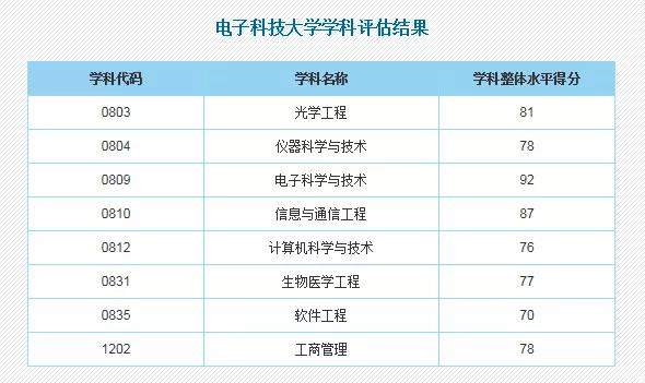 【工程】川内这几所211高校，这些学科全国顶尖！快看
