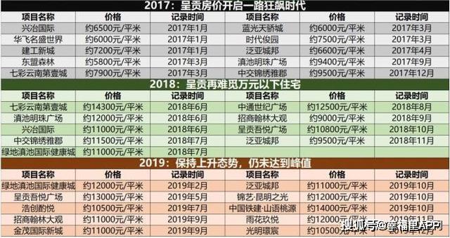 呈贡人口数_云南大学呈贡校区图片
