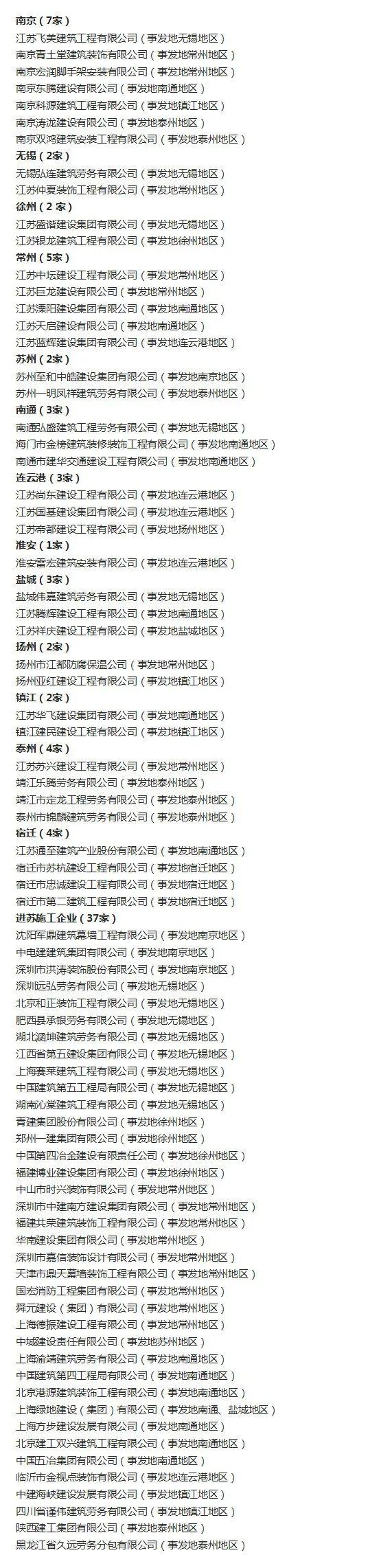江苏77家企业、54人被限制市场准入!不得参与投标和评优评奖!