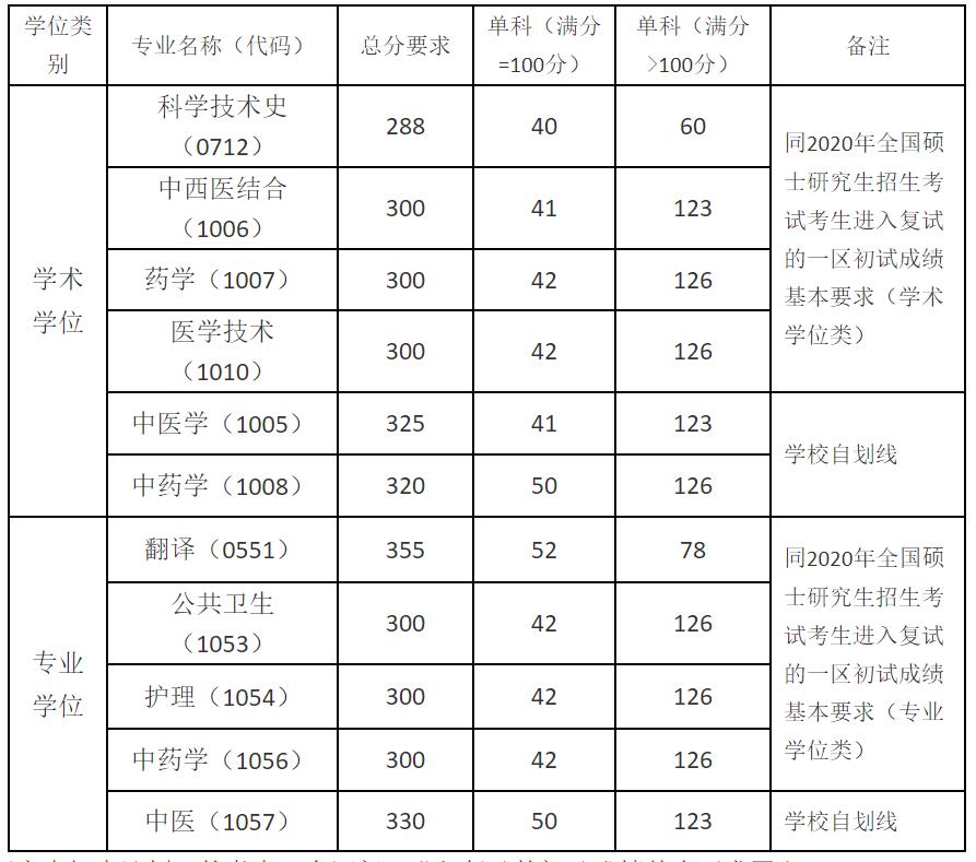 『双非』实力不亚于985、211！这几所双非院校拥有A+学科
