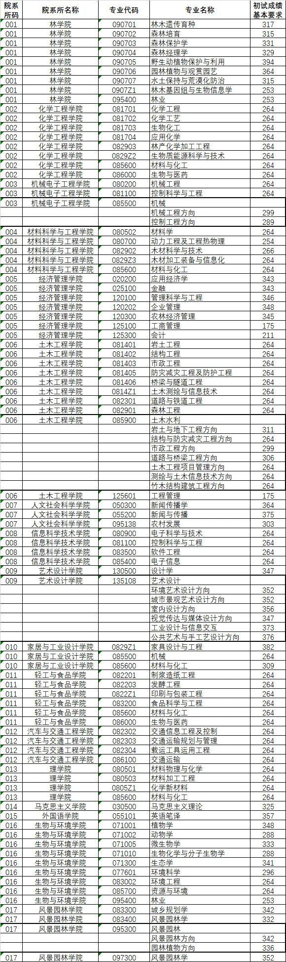 『双非』实力不亚于985、211！这几所双非院校拥有A+学科
